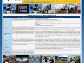 ПАМЯТКА по сигналам гражданской обороны